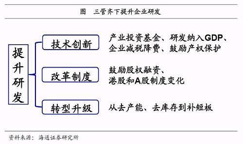 姜超：A股上市企业研发支出仅为美股22% 但差距正在缩小