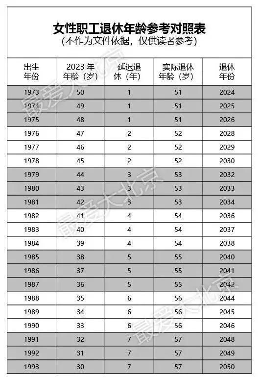 延迟退休年龄新消息2018:延迟退休年龄2023年实施三个群体注意