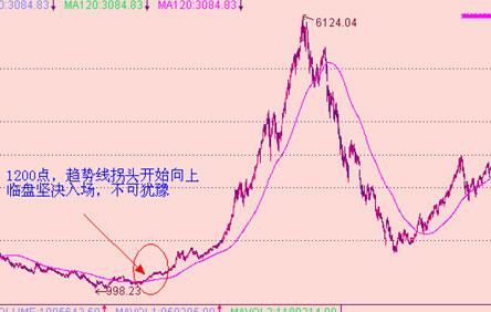 中国股市进入“暴利时代”，救市锦囊将启动，命运将彻底改变