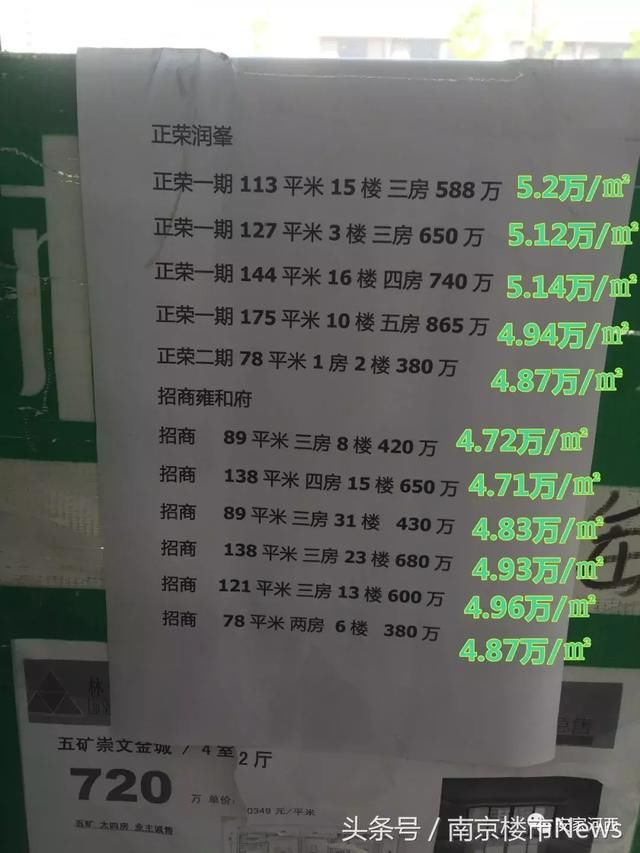 鼓楼12.7万\/河西8.8万\/江宁4.3万\/，南京二手房价持续上涨