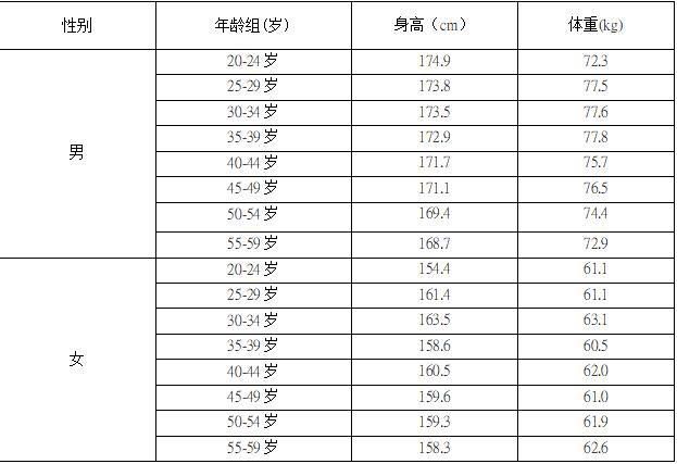 人口体质调查报告_疤痕体质图片(3)