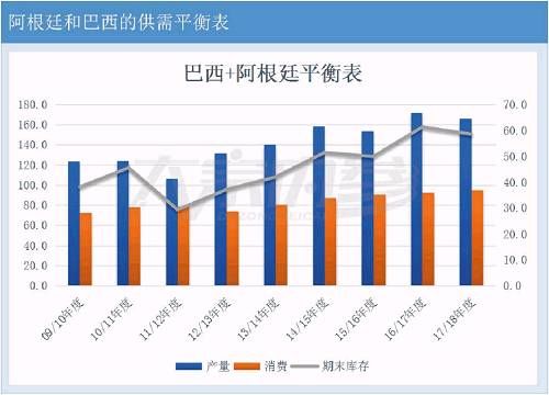 破解全球大豆过剩格局 2018年将成为库存拐点