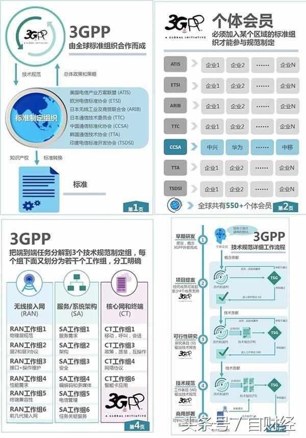 如果中国抢先建成5G网络,对美国科技公司是否