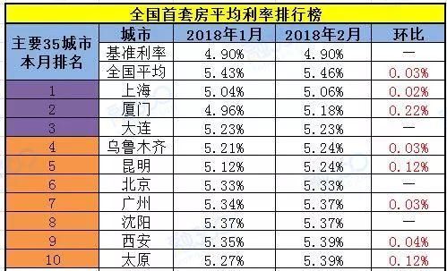 南宁房贷利率普遍上浮，刚需此时是否还要出手买房?