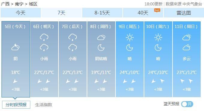 南宁短袖贺州冰雹?未来几天广西又是冰火两重天!