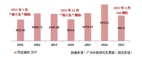 豪宅开市 珠江正席大宅独领风华