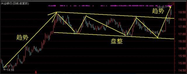 A股连续42个涨停板神话，历史或将重演，散户咸鱼大翻身！