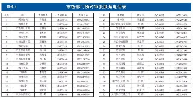 新政一出车票全光!天津落户，北京工作，行吗?