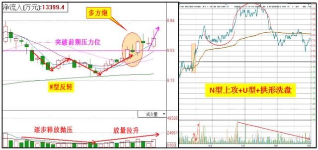 一旦出现股票“长针射击”试盘，定是大牛股，必有一波大涨行情！