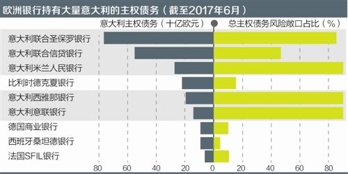 警惕金融危机卷土重来之二:意大利危机