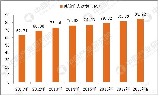 我国健康体检行业正在崛起，市场规模将进一步扩大