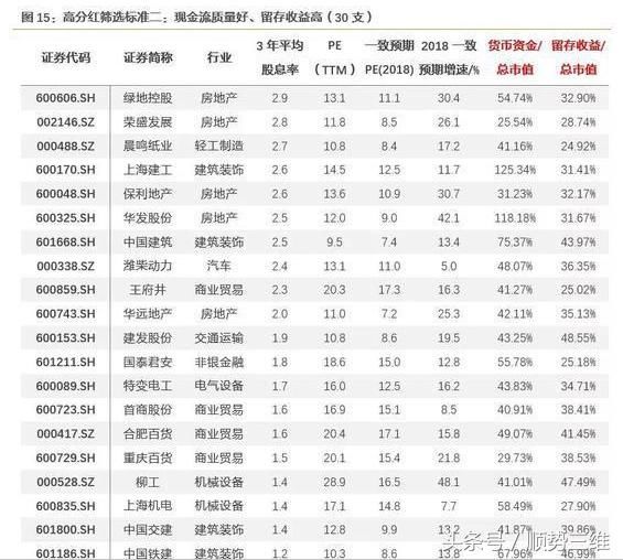 三个维度，分析潜在分红能力与目前的盈利估值水平。散户：哪三个