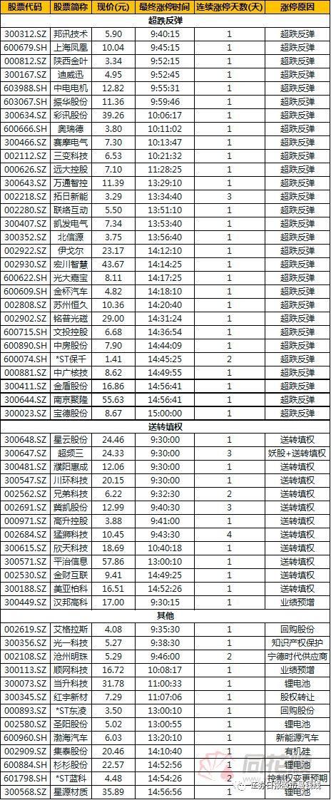 【牛股大搜索】10只强势股本周吸金逾90亿元
