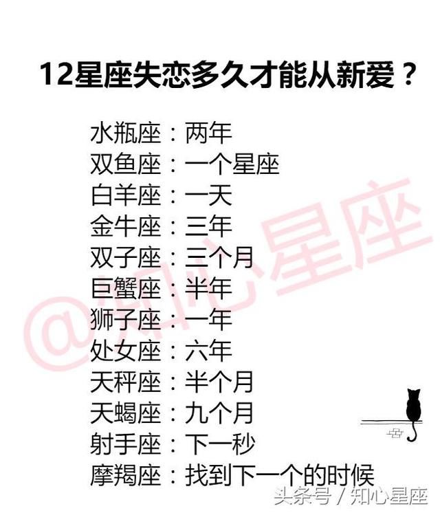 12星座腹黑在哪里？失恋多久才能从新爱？