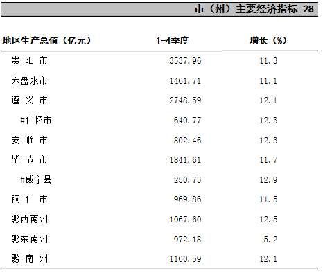 这份榜单贵阳夺头名!获评“未来十年最值得关注城市”!