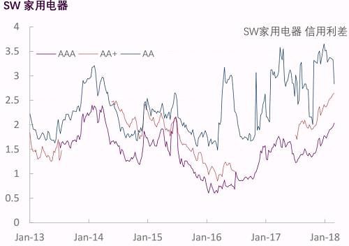 【光大固收】行业信用利差跟踪_20180302