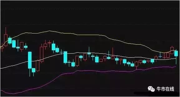 退役老股民的忠告：熟知BOLL线所透露的买卖形态，股市赚翻天
