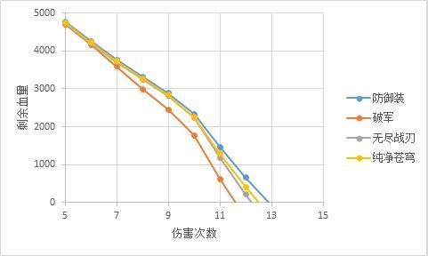 《王者荣耀》重生的远游之枪新马可菠萝食用指南