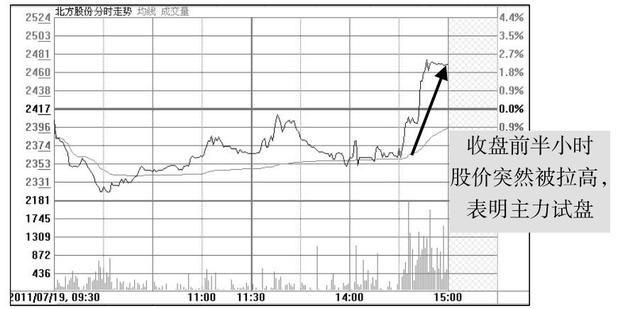 股票进入主升浪前，庄家都会先“试盘”，不下万次交易无一例外！
