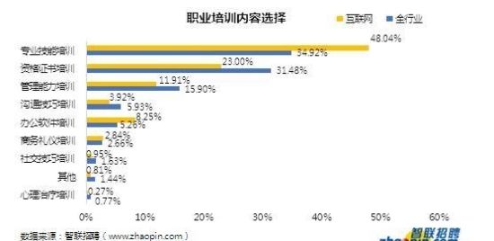 北京的工资普遍是多少