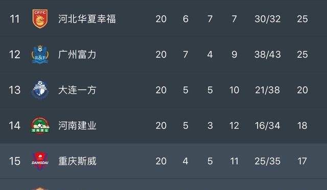 长春亚泰和申花