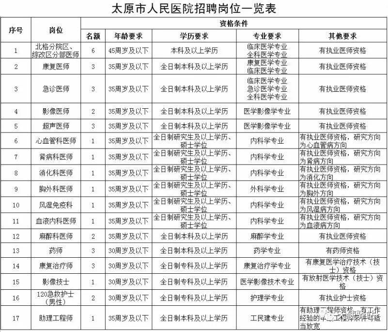 最新全国护士招聘信息优质汇总