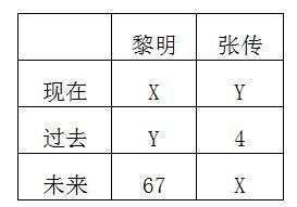 国企合同工算正式工吗