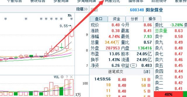 就在刚刚，一重磅利好消息暴出：中国神华 中国铝业 中国中车