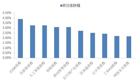 市场进入两会平稳期 仍需关注外围市场下跌风险