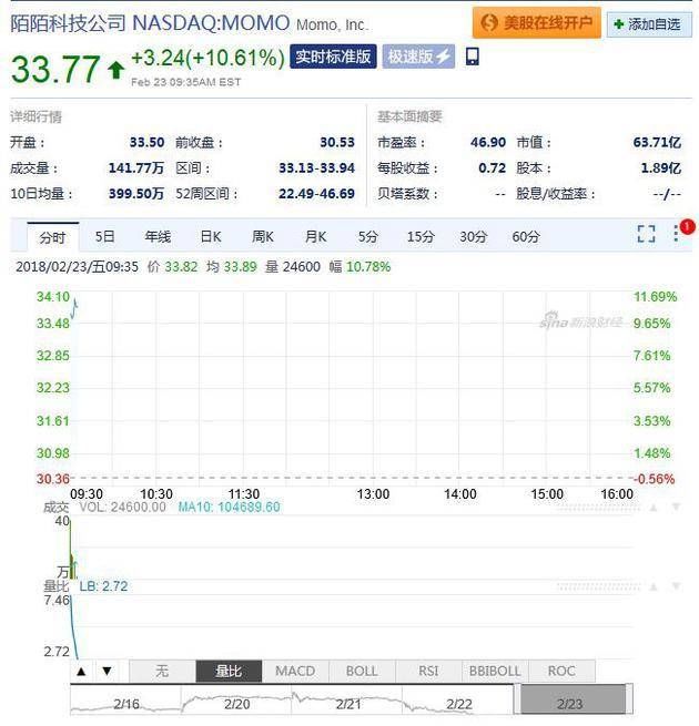 【早报】腾讯京东投16亿给步步高;小米手机牵
