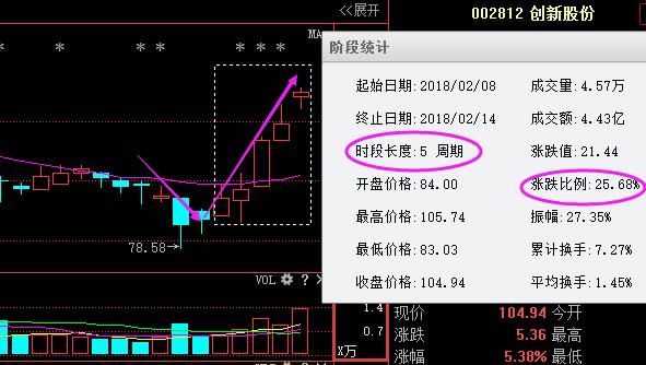 宁波一女博士扬言：28年坚持“集合竞价”口诀，盈利至今，仅分享