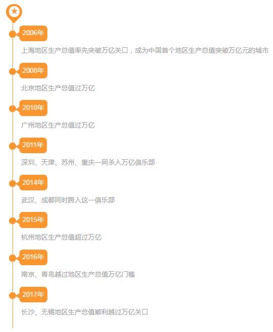 常无锡gdp_江苏13市最新平均工资和房价表对比 看到徐州我就(2)