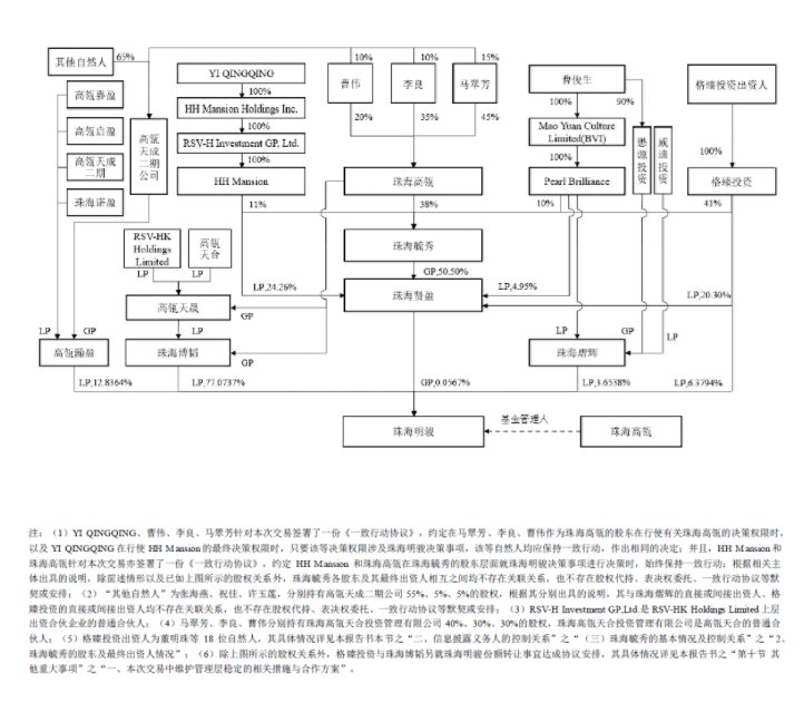 有限投资合伙