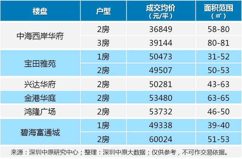 三价合一后，竟还有这些楼盘可以捡漏?