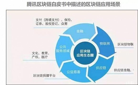 昨夜币圈又出事，先看看大公司如何拥抱“不完美”的区块链吧？