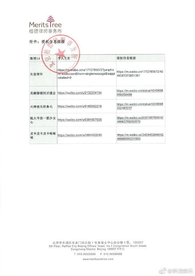 粉丝的战争惊动正主发律师通知函，王嘉尔粉丝造谣攻击吴亦凡！