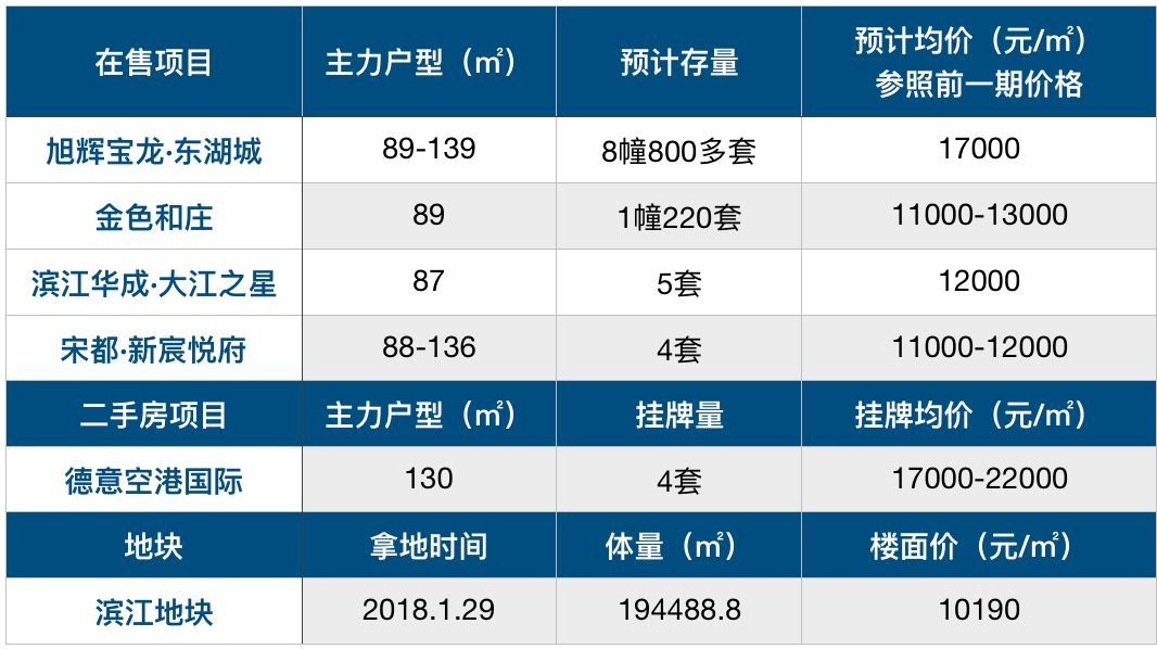 单价2万内，下半年刚需买哪里?我们列了4.6万套的最牛清单 | 层楼