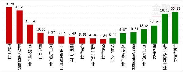 资金流:白马4股金融4股流入居前 两市净流出9亿