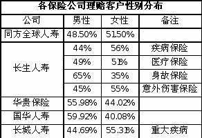 车险理赔要自己垫付吗