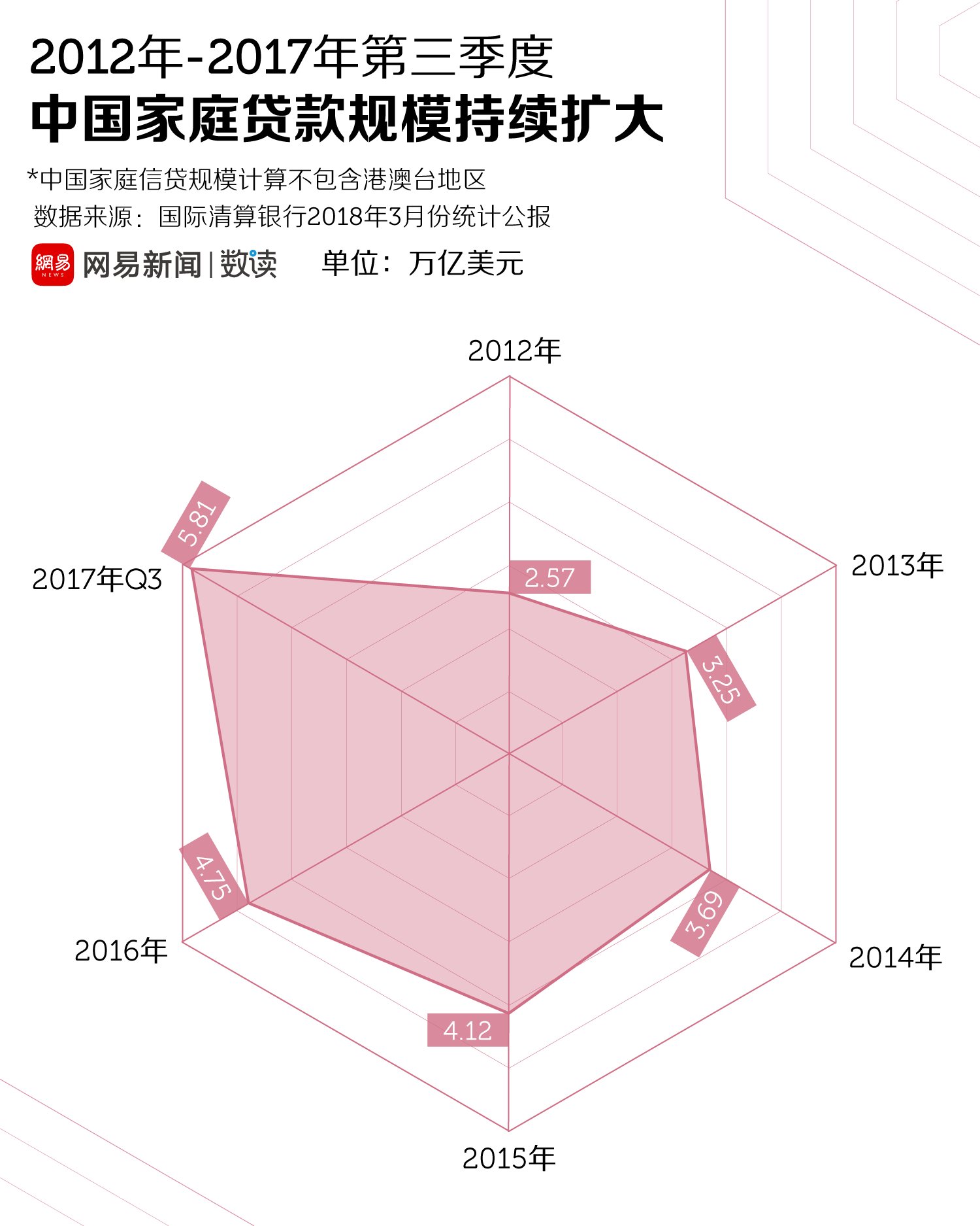 储蓄还是借贷，中国人都是为了房子