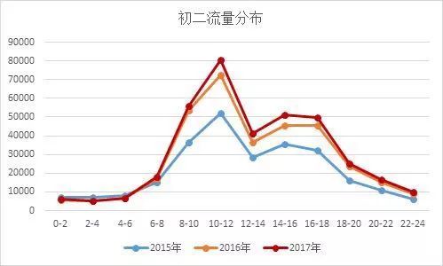 高速免费即将开始, 这些时候容易堵，尽量避开，天津高速设事故临