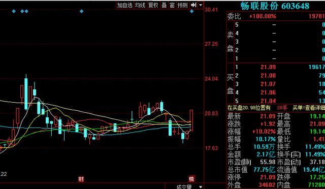 花了一天时间，搞了一个选股器：五线之上第一阳，选几个票试试！