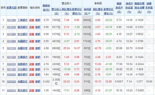 房贷利率又涨，房价咋办？刚需多付10%