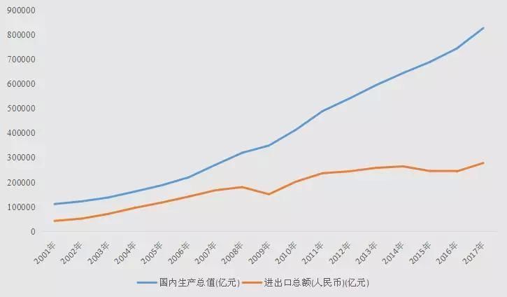 国防预算站GDP排名_国防教育手抄报(3)