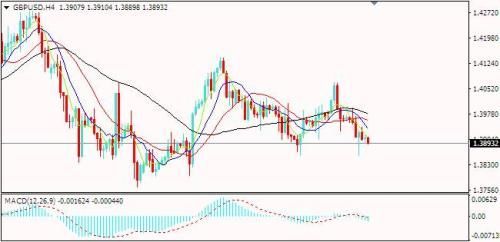 IFM Trade:鲍威尔偏鹰力挺美元,黄金重挫非美陷落