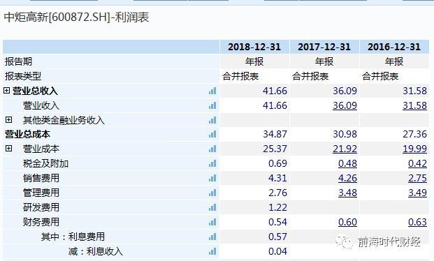 姚振华旗下产业