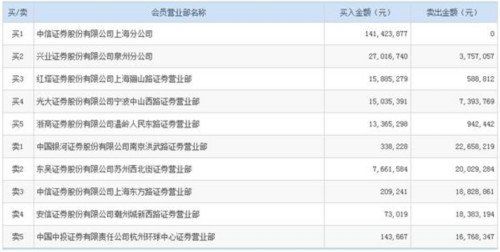 乐视网股价惊现暴涨 15万人跑步入场…这是资金搏杀 还是一味博傻