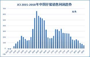 今年我国生猪养殖到底“亏”在哪里？全产业or育肥端