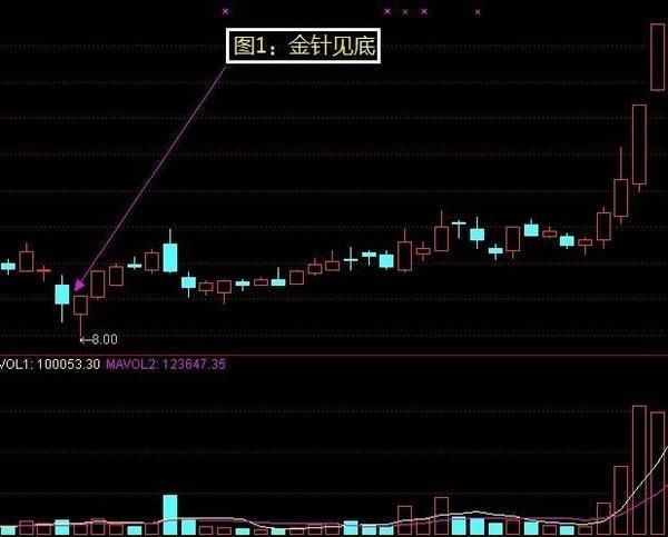 中国股市最强悍的炒股冠军：坚持只买一种类型的股票，赚翻天