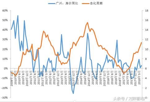 刘策：房地产市场已从“土狗”变成“藏獒”，新房，会不会绝种？